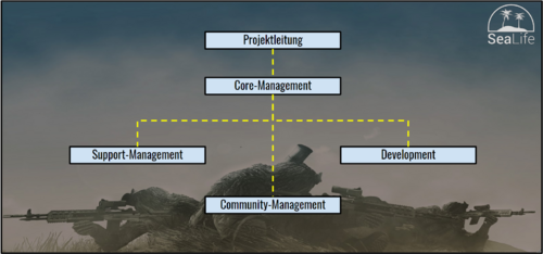 Organigramm V2.0