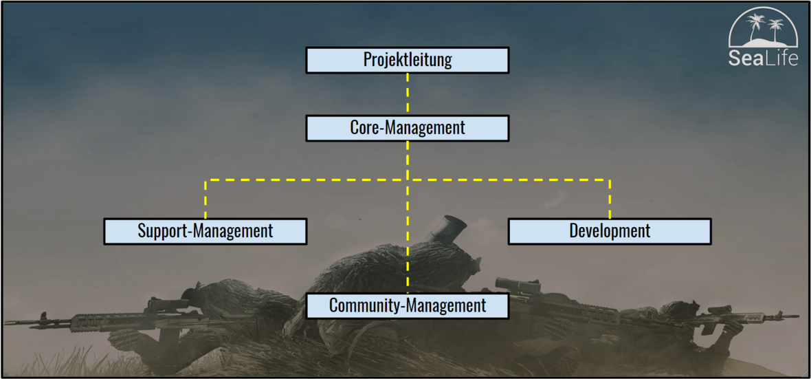 Organigramm V2.0